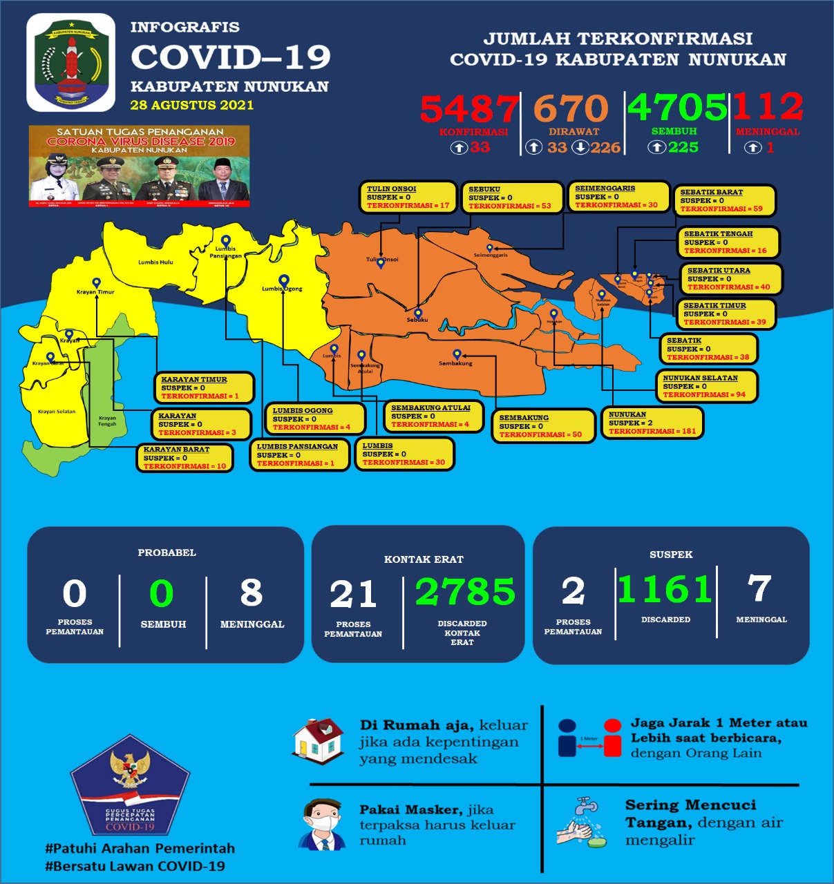 Infografis Covid 19 Di Nunukan