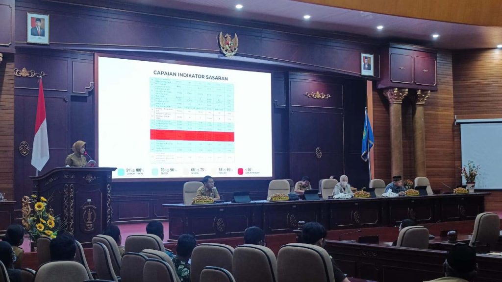 Capaian Indikator Sasaran Pembangunan 2023