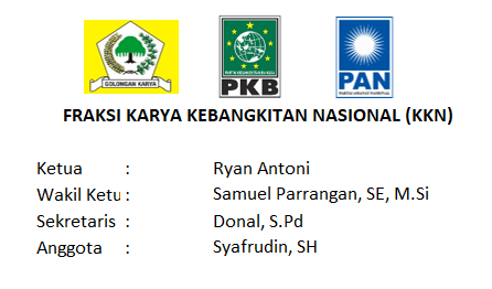 Fraksi Karya Kebangkitan Nasional