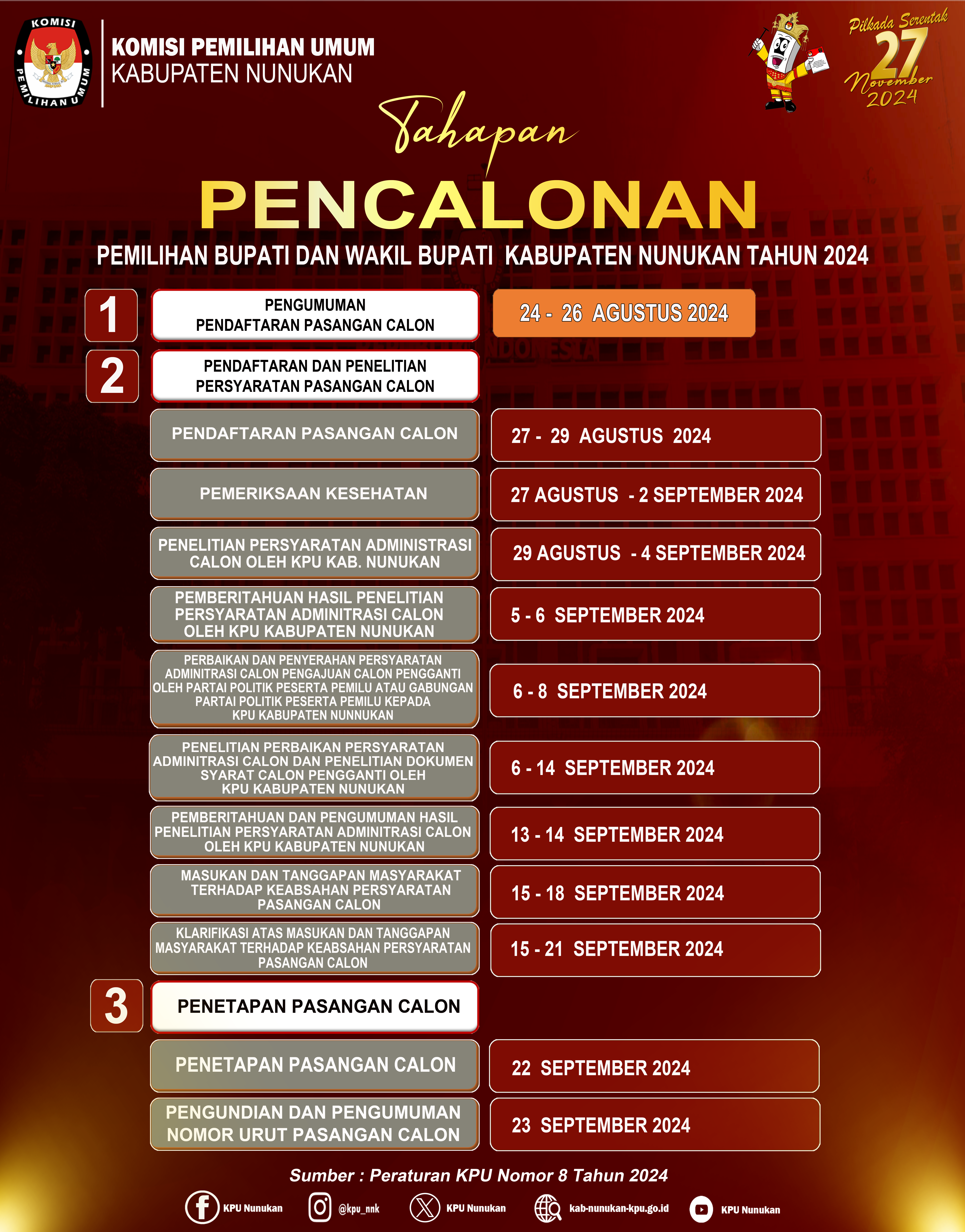 TAHAPAN PENCALONAN BUPATI DAN WAKIL BUPATI NUNUKAN 2024 EDIT