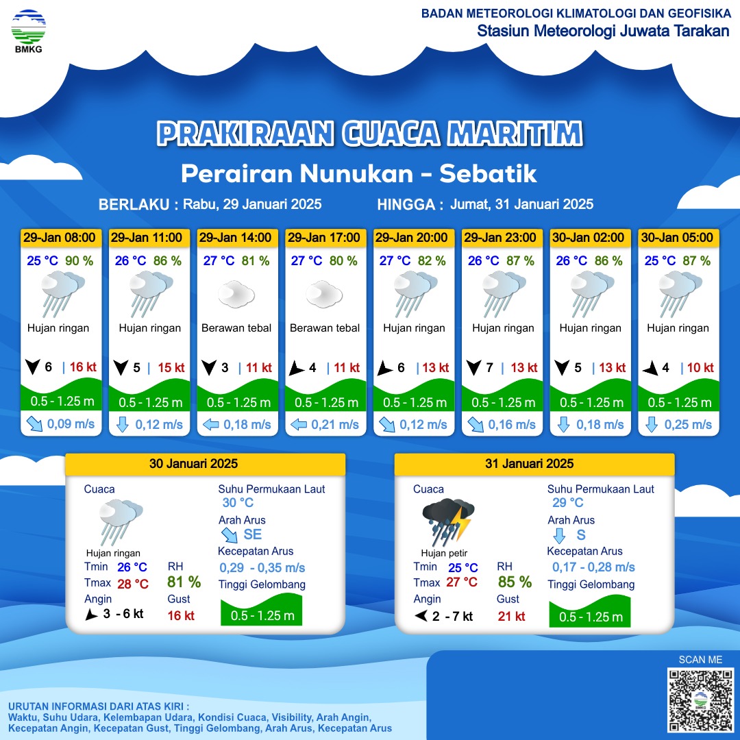 Infografis BMKG Nunukan 29 Januari 2025