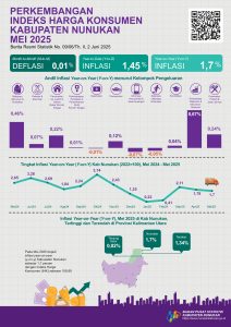 Infografis Badan Pusat Statistik (BPS) Kabupaten Nunukan