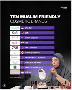 Ten Muslim Friendly Cosmetic Brand