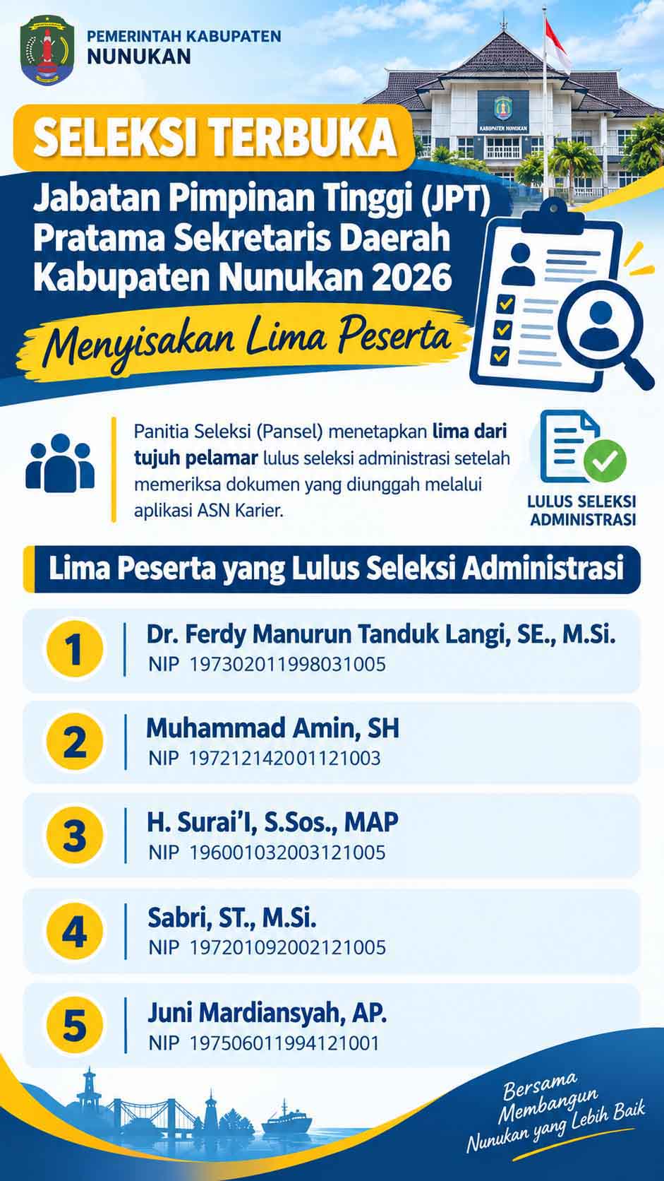 Ini Kandidat Sekda Nunukan, Infografis oleh AI 