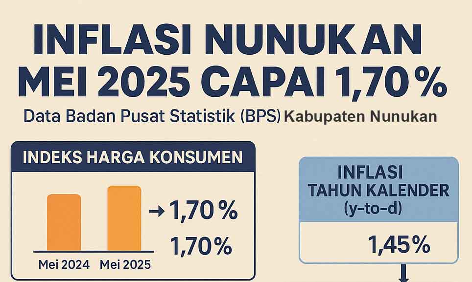 Foto Infografis Inflasi Nunukan